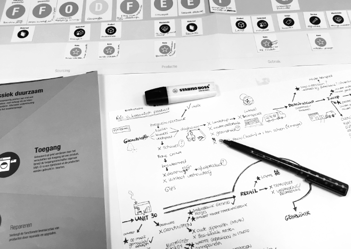 Circulair ontwerpen Unit 30